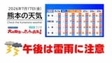 7月17日（金）【熊本の天気】午後は雷雨に注意　RKK気象予報士の天気解説 ＜阿蘇や天草のライブカメラも配信中＞|TBS NEWS DIG