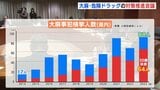 大麻や危険ドラッグで逮捕者相次ぐ中　県が薬物乱用対策会議を開催　広島|TBS NEWS DIG