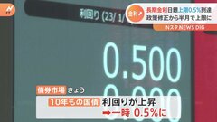 長期金利 日銀上限の0.5%到達　政策修正から半月で上限に| TBS CROSS DIG with Bloomberg