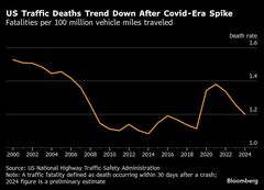 自動運転車の普及、自動車保険業界の変容促す可能性－ゴールドマン| TBS CROSS DIG with Bloomberg