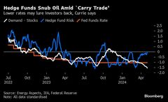 原油に急騰リスク、｢キャリー取引｣巻き戻しで－商品のベテランが予想| TBS CROSS DIG with Bloomberg