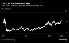 シスコなどかつて人気のテック銘柄に再び注目－ＡＩブームが追い風| TBS CROSS DIG with Bloomberg