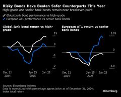 リスクこそが安全な避難場所、高ボラティリティーの中キャリーに注目| TBS CROSS DIG with Bloomberg