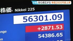 5万6000円台回復　日経平均株価 一時2800円超の値上がり　米イラン“停戦合意”で安心感広がり「買いが買いを呼ぶ」展開|TBS NEWS DIG