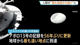 人類史上“最も地球から遠い地点”に 「アルテミス計画」宇宙船が到達 56年ぶり記録更新　日本時間11日朝にも地球へ帰還予定|TBS NEWS DIG