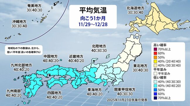 【今季一番の寒波襲来】12月3日~4日は西日本の市街地でも初雪か? 北海道では「真冬日」予想 気象庁発表・1か月予報|TBS NEWS DIG
