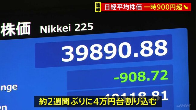 日経平均株価一時900円超値下がり 節目の4万円割り込む場面も 円高進行で輸出関連株などに売り注文が広がる|TBS NEWS DIG