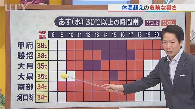 あす15日はフェーン現象により体温超えの危険な暑さに しかもあさって16日まで暑さ続く 米津龍一気象予報士が解説 山梨|TBS NEWS DIG