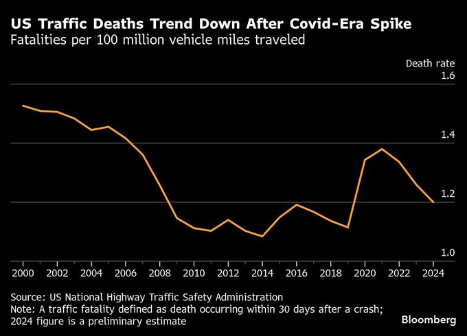 自動運転車の普及、自動車保険業界の変容促す可能性－ゴールドマン