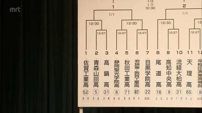 全国高校ラグビー　宮崎県代表　高鍋は27日に青森山田（青森）と対戦　|　MRTニュース ｜ ＭＲＴ宮崎放送