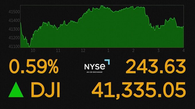 NY株価が2日ぶりに史上最高値を更新　景気への懸念和らぎ買い注文が広がる