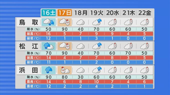 12月観測史上最高気温から一転　16日夜から雪の見込み…平野部でも雪か　１時間ごと「雨と雪の予想」　|　BSSニュース | BSS山陰放送