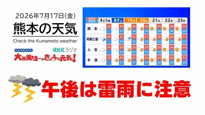 7月17日（金）【熊本の天気】午後は雷雨に注意　RKK気象予報士の天気解説 ＜阿蘇や天草のライブカメラも配信中＞|TBS NEWS DIG