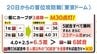 ついにマジック点灯!?　広島カープ　首位攻防戦　巨人戦 残り９試合 “数字” でシミュレーション　|　RCC NEWS | 広島ニュース | RCC中国放送