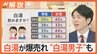 なぜ？「白湯男子」が急増中、20代男性「飲む」が50％、ペットボトル売れ行き「想定の3倍」【Nスタ解説】|TBS NEWS DIG