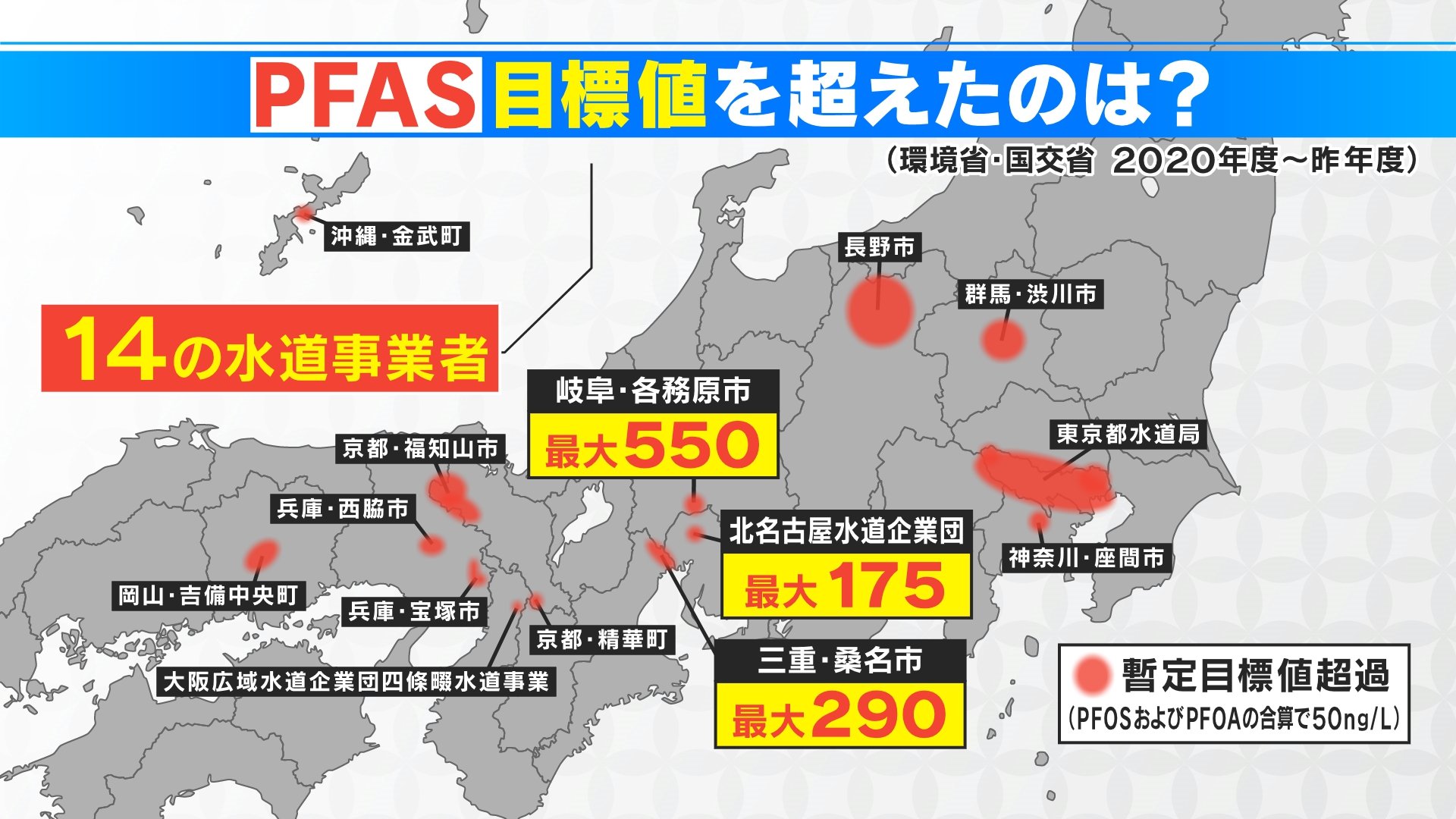 水道水から有害性指摘の「PFAS」全国で検出相次ぐ 日本の暫定目標値は