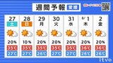 27日(土)まで天気の急変に注意 猛烈な暑さ 熱中症に警戒を【愛媛の天気】 | 愛媛のニュース - Nスタえひめ|あいテレビは6チャンネル