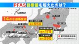 水道水から有害性指摘の「PFAS」全国で検出相次ぐ 日本の暫定目標値は甘過ぎるのか?|TBS NEWS DIG