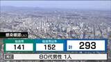 新型コロナ２９３人感染　8日から５類移行「医療費は自己負担、ワクチンは来年3月まで公費負担」　宮城　|　宮城のニュース│tbc NEWS│tbc東北放送