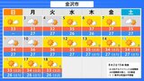 【猛暑警戒】北陸地方は7日頃にかけて最高気温35度以上の予想 熱中症や農作物の管理に十分注意を|TBS NEWS DIG
