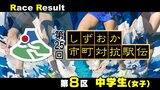 【静岡駅伝】金田陽愛(湖西市) 藤浪光(吉田町) が区間賞=8区(中学生女子)リザルト【第25回しずおか市町対抗駅伝】 | 静岡のニュース | SBSNEWS | 静岡放送