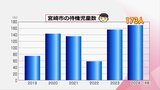 "子どもたちがのびのびと過ごせるように 保護者がはたらきやすいように" 宮崎市の新たな「放課後児童クラブ」 | MRTニュース | MRT宮崎放送