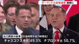 ポーランド大統領選、決選投票で激しく競り合う 親EUと反EUの候補者|TBS NEWS DIG
