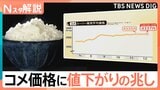 コメ価格に値下がりの兆し 豊作で問屋などが在庫を抱える状態に、横浜市のスーパーでは377円の値下げ【Nスタ解説】|TBS NEWS DIG