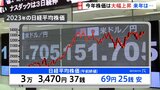 “2023年は株価が大きく上昇した一年”東京証券取引所で年内最後の取引　来年の株価は「今年のような上昇が続くか不透明」【記者解説】|TBS NEWS DIG