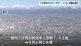 求人の動きに足踏み感 物価上昇が雇用に与える影響に注意 富山|TBS NEWS DIG