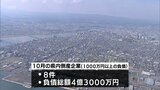 宮崎県内の10月の倒産件数は8件　負債総額は4億3000万円　民間信用調査会社「物価高など企業のコスト上昇で倒産は次第に増える」|TBS NEWS DIG
