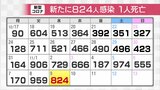 新型コロナ新たに824人感染確認 先週水曜日に比べ95人増 1人死亡 富山 | 富山のニュース|天気・防災|チューリップテレビ