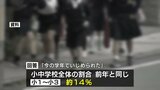 小1～小3の7人に1人「いじめられたことがある」 児童生徒が1300人が「相談できなかった」回答　熊本市　|　熊本のニュース｜RKK NEWS｜RKK熊本放送