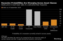 ウォール街のトレーダー、米景気の先行き懸念で一気に同調| TBS CROSS DIG with Bloomberg