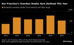 移民に寛容なサンフランシスコ、薬物対策でトランプ氏と異例の連携も| TBS CROSS DIG with Bloomberg