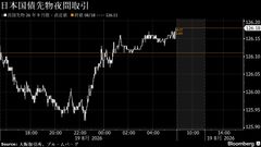 円は対ドルで159円台後半、中東巡る不透明感と介入警戒－債券上昇へ| TBS CROSS DIG with Bloomberg