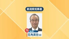 『３選』現職の花角英世氏が当選【新潟県知事選挙】新人2人に大差で勝利（1日午前0時35分結票）|TBS NEWS DIG