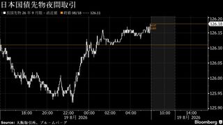 円は対ドルで159円台後半、中東巡る不透明感と介入警戒－債券上昇へ| TBS CROSS DIG with Bloomberg