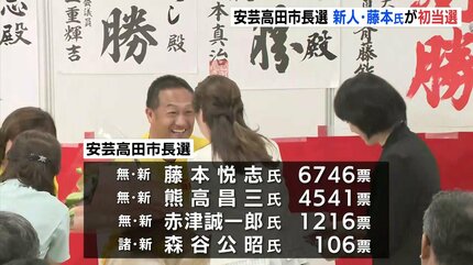 初当選した新人・藤本氏「オール高田で一歩一歩前に進める」 広島