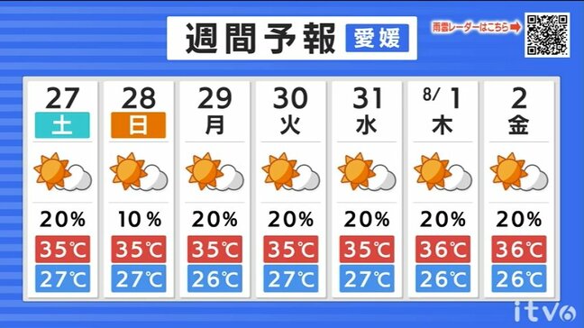 27日(土)まで天気の急変に注意 猛烈な暑さ 熱中症に警戒を【愛媛の天気】|TBS NEWS DIG