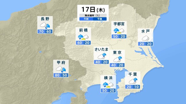【大雨情報】関東甲信地方 17日夜のはじめ頃にかけ、土砂災害や低地の浸水に警戒を 降り始めから170mm超のところも【雨と風シミュレーション】|TBS NEWS DIG