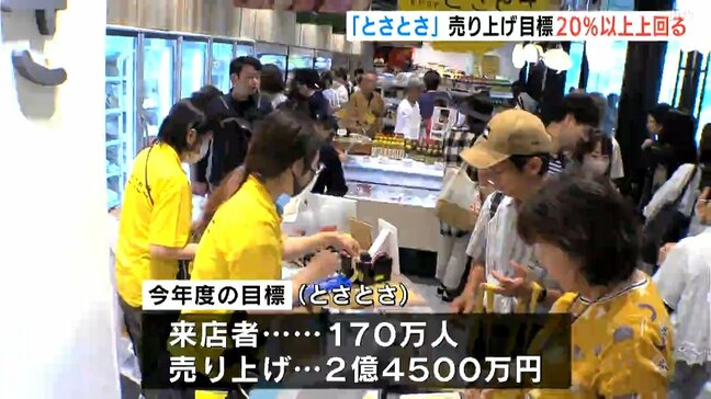 大阪のアンテナショップ「とさとさ」、売上2億600万円・目標値＋21.2％　去年7月末にオープン後139万人が来店「外商拠点としての成果も」|TBS NEWS DIG