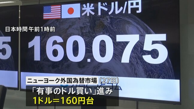 円安加速 一時1ドル＝160円の大台突破　原油先物は一時1バレル＝100ドルを再び突破|TBS NEWS DIG