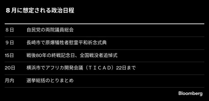 石破首相続投に３つの関門、ヤマは８月下旬の選挙総括－あす両院総会