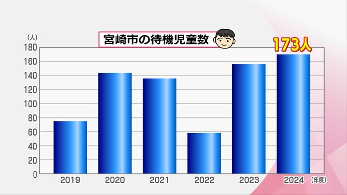 "子どもたちがのびのびと過ごせるように　保護者がはたらきやすいように" 宮崎市の新たな「放課後児童クラブ」　|　MRTニュース ｜ ＭＲＴ宮崎放送