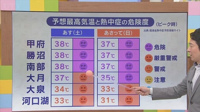 週末は台風一過？　猛暑再び天気の急変に要注意　気象予報士が解説　山梨　【天気】|TBS NEWS DIG