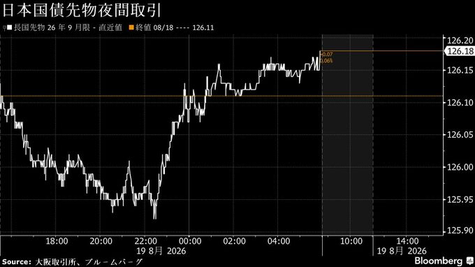 円は対ドルで159円台後半、中東巡る不透明感と介入警戒－債券上昇へ