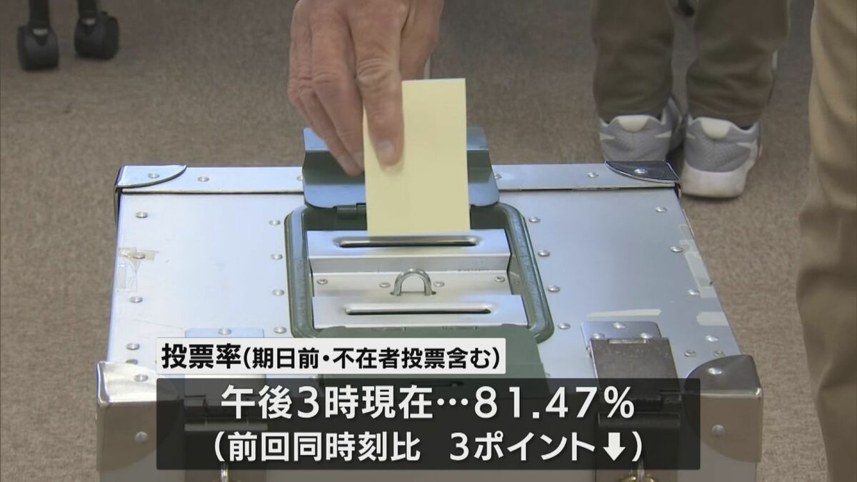 美郷町長選挙 投票終了 午後3時現在の投票率 81．47パーセント | MRT
