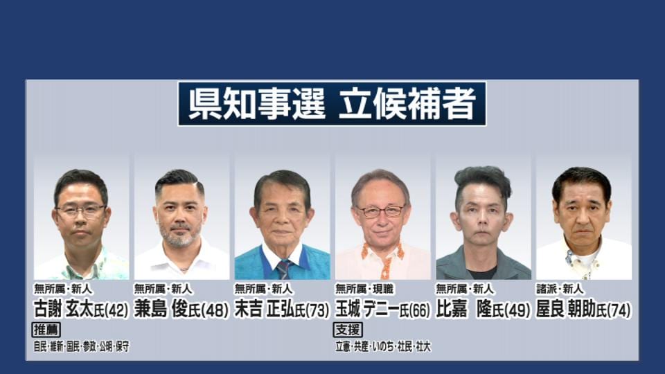沖縄県知事選挙　期日前投票進む　前回知事選より増加