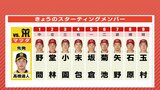 広島カープ　今夜から本拠地マツダスタジアムで３位･阪神を迎え撃つ　２番に堂林翔太　先発は玉村昇悟（8月23日）|TBS NEWS DIG